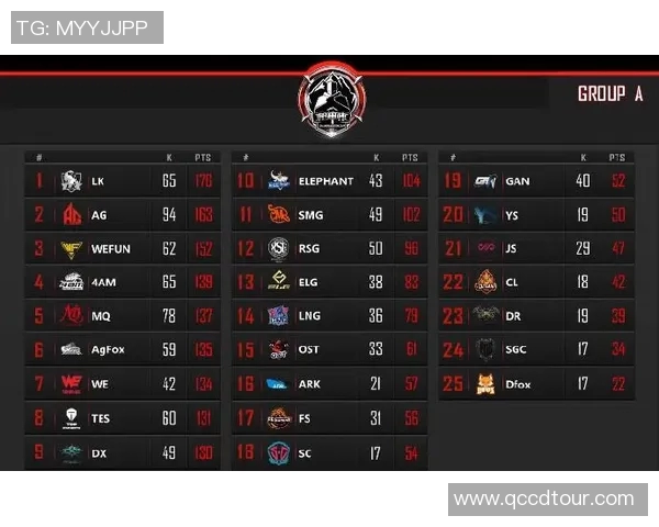 esports最新数据S15LOL赛事与和平精英分析聚焦WE战队近期状态与表现