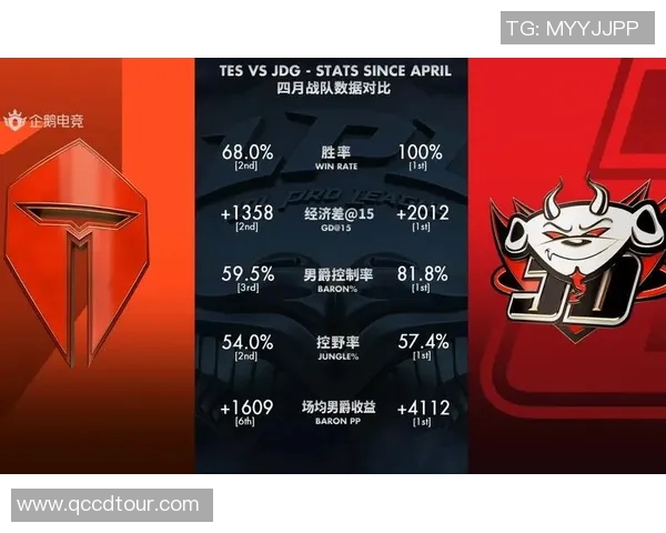 电竞数据解析赛后复盘JDG与TES的实力对决与战术分析实时新闻