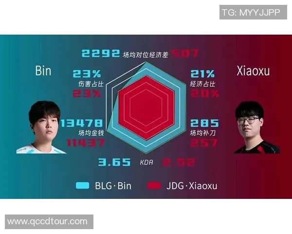 2026电竞新闻和平精英战术分析揭秘JDG快攻策略与执行细节